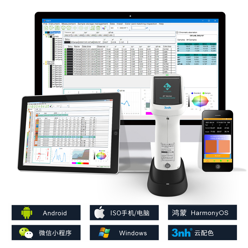 支持androids、ioses、Windows、微信小程序、鸿蒙