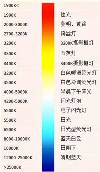 阳光的色温