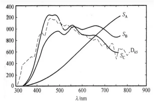 91免费版看片A光源是什么光源2