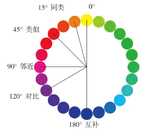 色相对比