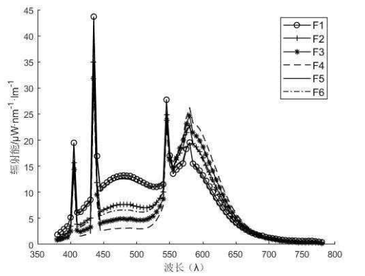 F系列光源——标准荧光灯