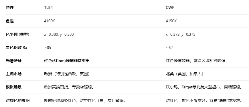 91免费版看片——TL84-3