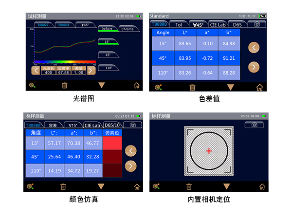 1765499126166085.jpg 4.全维度数据可视化.jpg