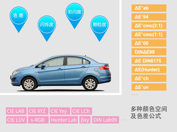 3. 分析能力：多颜色空间.jpg