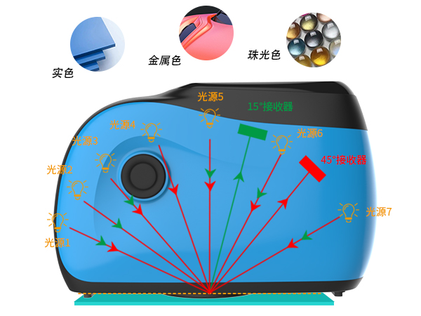 1. 全场景覆盖：12 角度精准捕捉适配复杂饰面.jpg